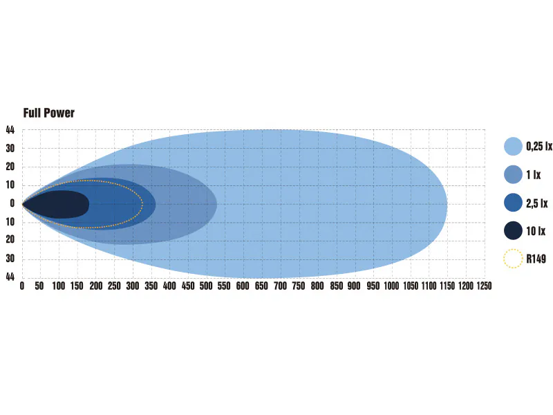OPTIBEAM Dual All Weather lisatuli