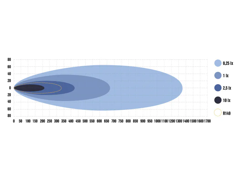 OPTIBEAM Elites 7 lisatuli