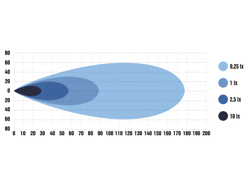 OPTIBEAM FOG RIDER lisatuli 4 OPTIBEAM FOG RIDER lisatuli