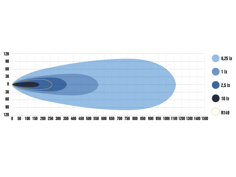 OPTIBEAM PURE 506 lisatuli