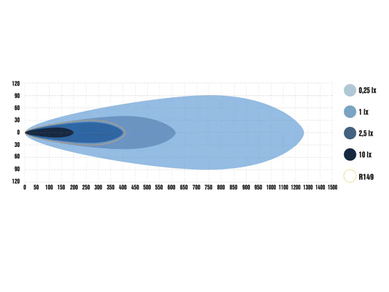 OPTIBEAM SUPER CAPTAIN ONE 600 lisatuli 10 OPTIBEAM SUPER CAPTAIN ONE 600 lisatuli