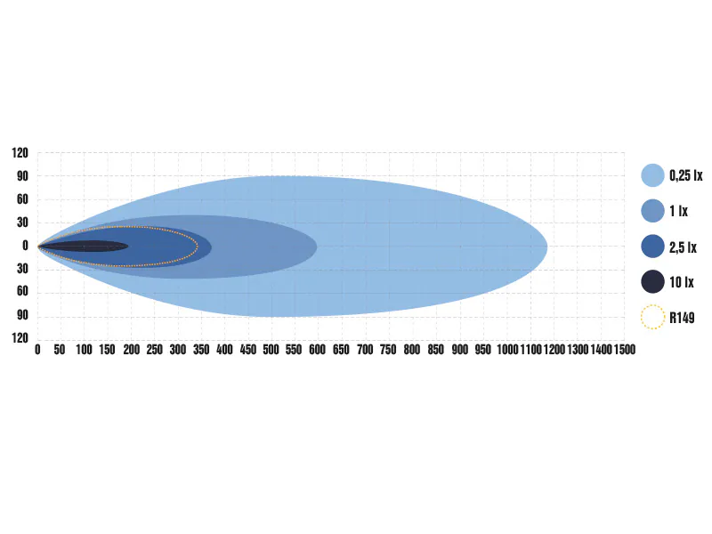 OPTIBEAM Savage 30 lisatuli 11 OPTIBEAM Savage 30 lisatuli