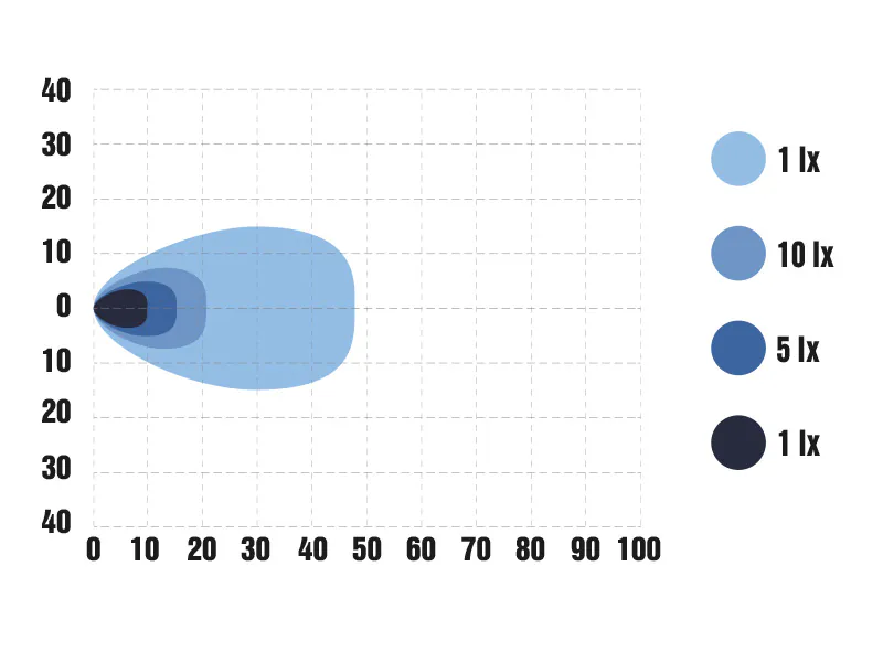 OPTIBEAM SlimX Ambient töötuli 10 OPTIBEAM SlimX Ambient töötuli