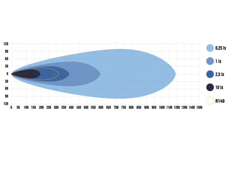 OPTIBEAM Super Captain One 600 Curved lisatuli 7 OPTIBEAM Super Captain One 600 Curved lisatuli