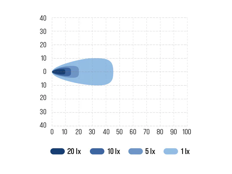 BULLBOY Agriline 20 W töötuli 8 BULLBOY Agriline 20 W töötuli