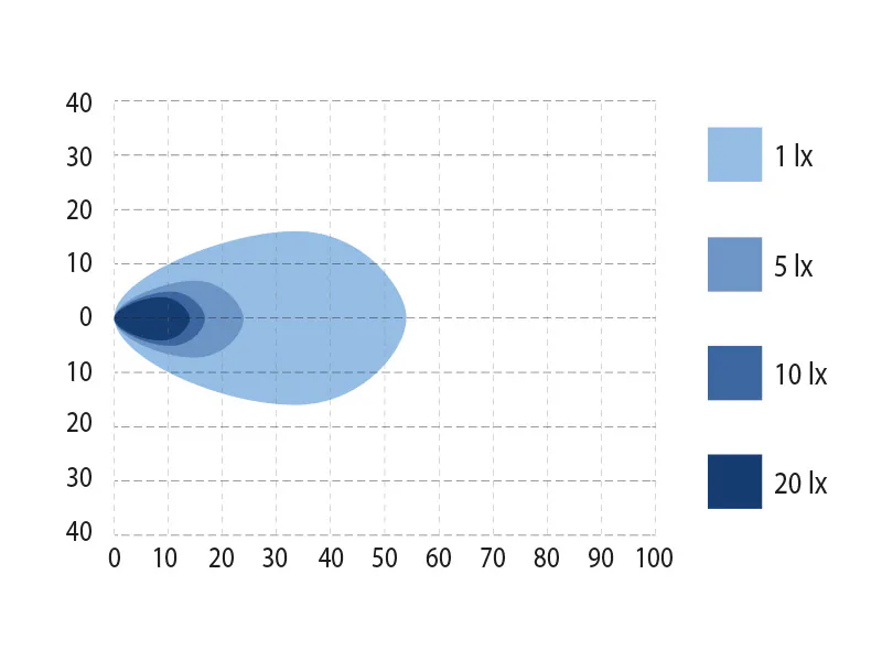 BULLPRO SPECTRUM ELLIPSE 24 töötuli