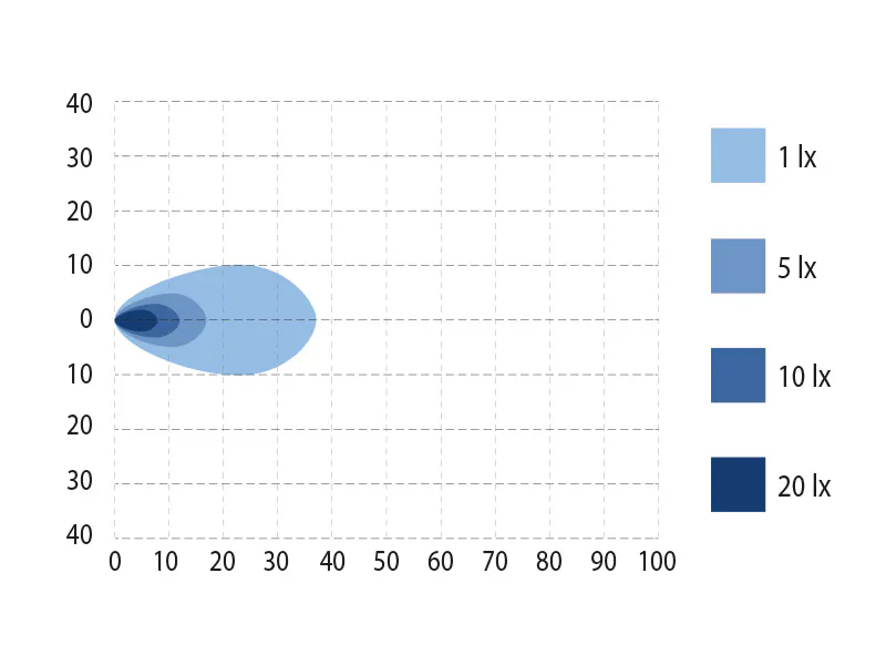 BULLPRO SPECTRUM SLIM 12 töötuli