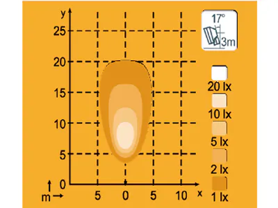 NORDIC LIGHTS KL2001 töötuli