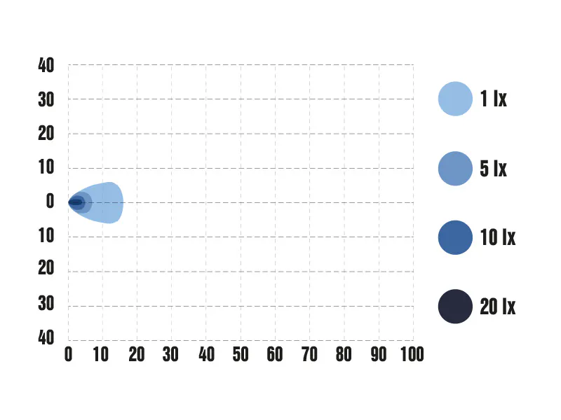 OPTIBEAM ROCK töötuli