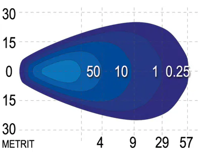 SAE laia valgusvihuga LED töötuli 1136 lm