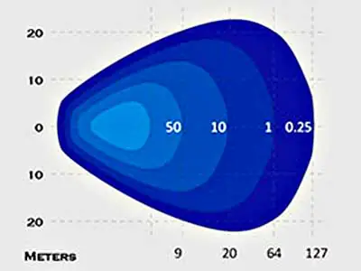 SAE laia valgusvihuga LED töötuli 1450 lm