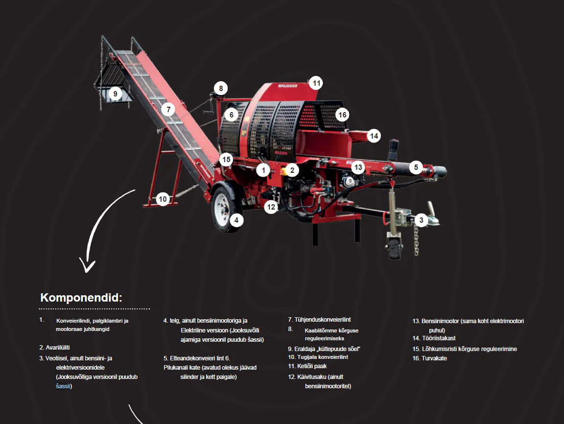 Brugger bensiini-, elektri või PTO käitusega halumasin SA48 Pro Brugger bensiini-, elektri või PTO käitusega halumasin SA48 Pro